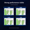SSD HUADISK M.2 NVMe PCIe 3.0 – 128GB a 2TB | Alta Velocidade para Notebook e PC Desktop