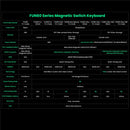 Teclado Mecânico Gamer Akko MonsGeek FUN60 – 60%, Switch Magnético, Rapid Trigger 0.01mm, ARGB 8K, Personalizável HE/TMR