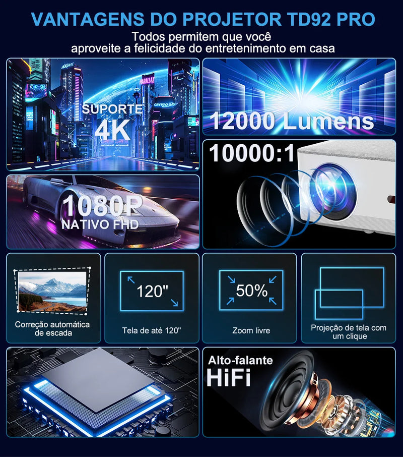 🎥 Mini Projetor Portátil ThundeaL TD92 Pro – Full HD 1080P, Wi-Fi, Android, Suporte 4K e 3D para Home Theater