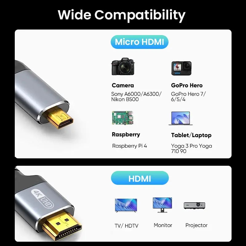 Cabo NIERO Micro HDMI para HDMI Macho a Macho – Braided 2.0, 4K@60Hz / 2K@165Hz, 18Gbps
