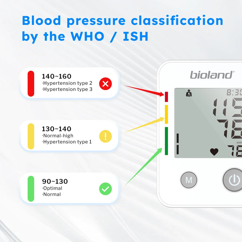Aparelho de Pressão Digital Bioland 2005 – Medição Automática no Braço com Monitor de Batimentos Cardíacos