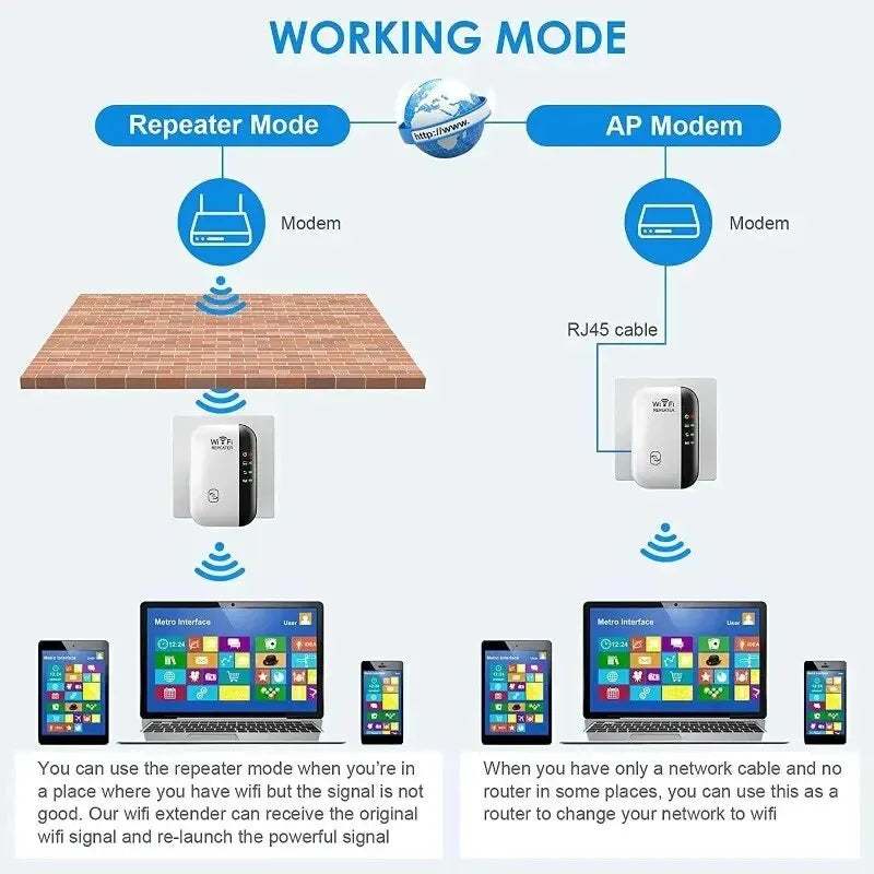 Repetidor Wi-Fi 300Mbps – Amplificador de Sinal Wireless, Extensor de Rede, Roteador Portátil EU/US Plug