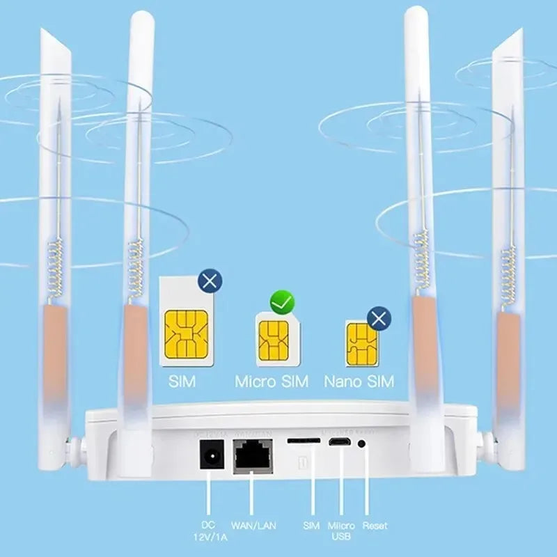 Roteador 4G LTE Wi-Fi 150Mbps com 4 Antenas Externas — Sinal Potente, Conexão Estável e Suporte a Chip SIM